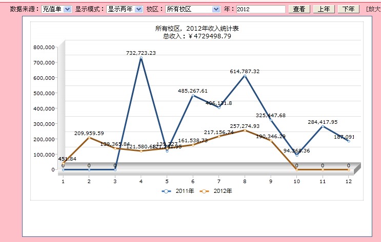 麥田培訓學校管理軟件細節